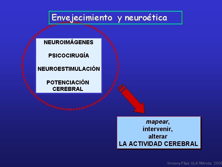 Envejecimiento y neuroética NEUROIMÁGENES PSICOCIRUGÍA NEUROESTIMULACIÓN POTENCIACIÓN CEREBRAL mapear, intervenir, alterar LA ACTIVIDAD CEREBRAL