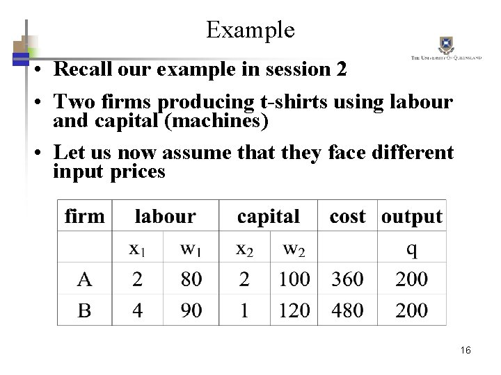 Example • Recall our example in session 2 • Two firms producing t-shirts using