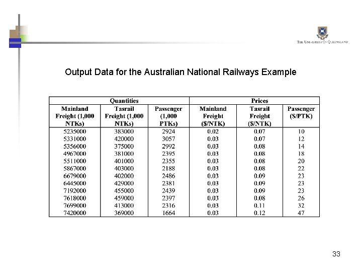 Output Data for the Australian National Railways Example 33 