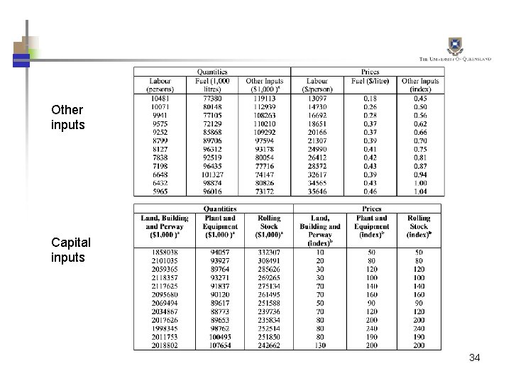 Other inputs Capital inputs 34 