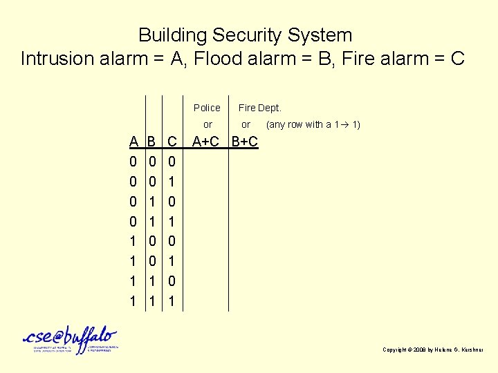 Building Security System Intrusion alarm = A, Flood alarm = B, Fire alarm =