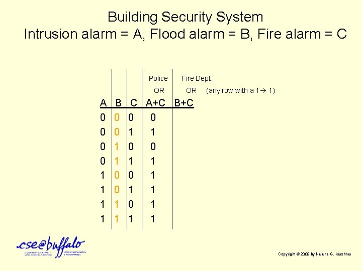 Building Security System Intrusion alarm = A, Flood alarm = B, Fire alarm =