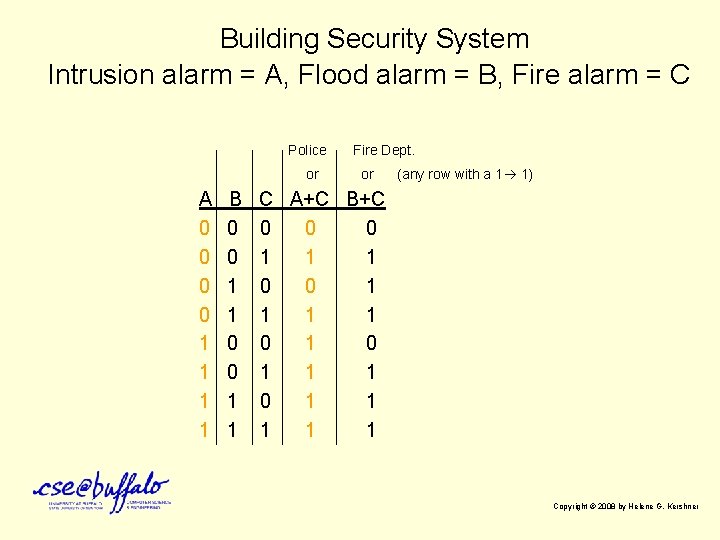 Building Security System Intrusion alarm = A, Flood alarm = B, Fire alarm =