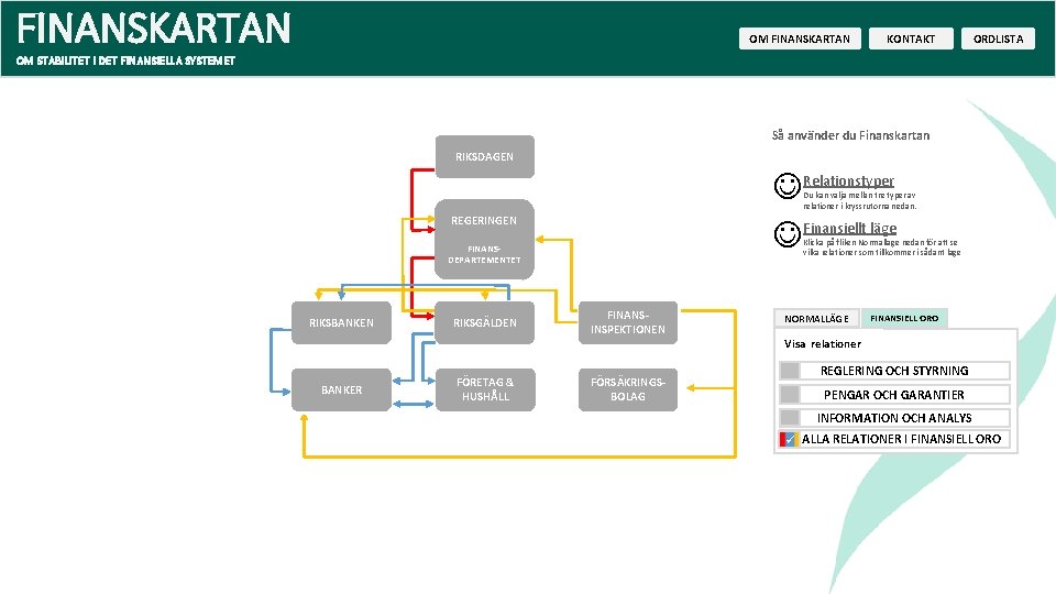 FINANSKARTAN OM FINANSKARTAN KONTAKT ORDLISTA OM STABILITET I DET FINANSIELLA SYSTEMET Så använder du