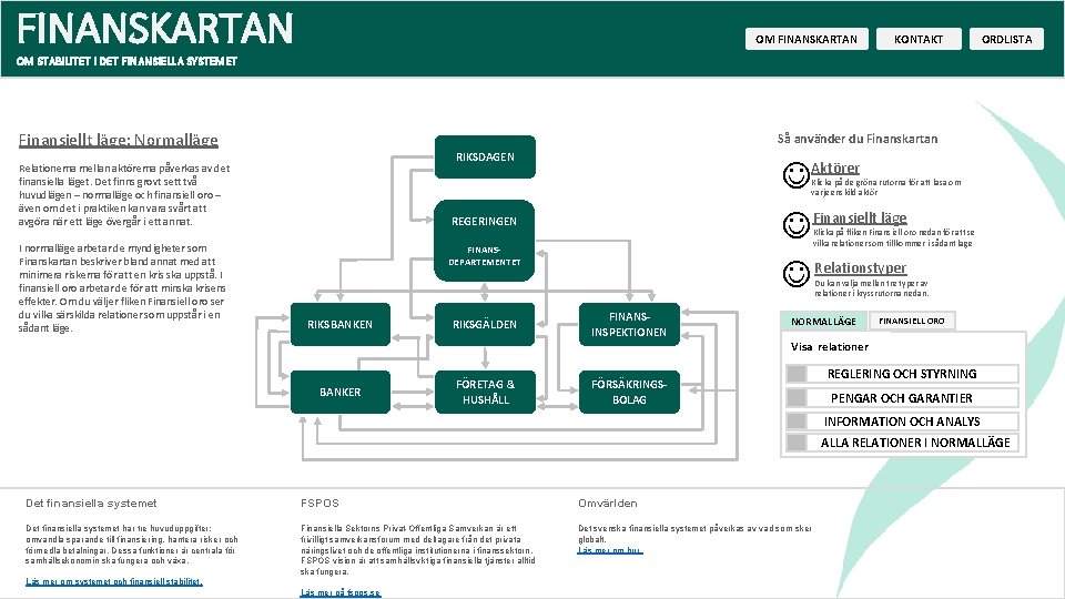 FINANSKARTAN OM FINANSKARTAN KONTAKT ORDLISTA OM STABILITET I DET FINANSIELLA SYSTEMET Finansiellt läge: Normalläge