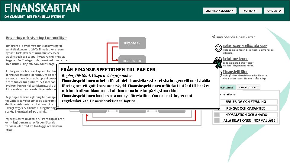 FINANSKARTAN OM FINANSKARTAN KONTAKT ORDLISTA OM STABILITET I DET FINANSIELLA SYSTEMET Så använder du