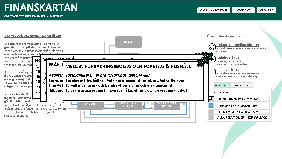 FINANSKARTAN OM FINANSKARTAN KONTAKT ORDLISTA OM STABILITET I DET FINANSIELLA SYSTEMET Pengar och garantier