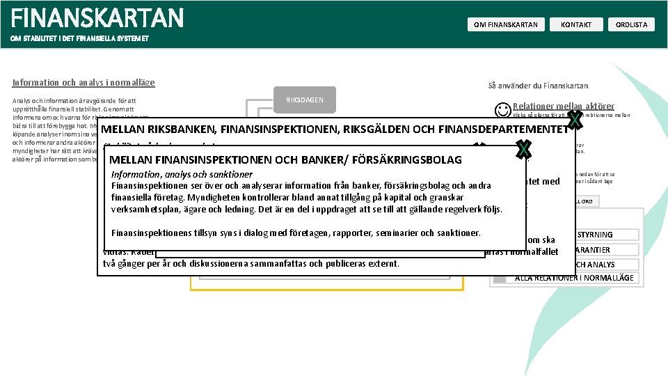 FINANSKARTAN OM FINANSKARTAN KONTAKT ORDLISTA OM STABILITET I DET FINANSIELLA SYSTEMET Information och analys