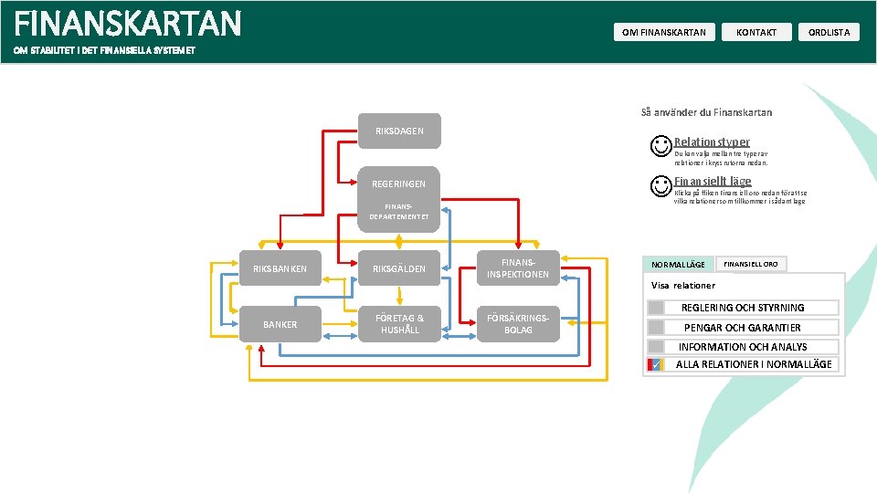 FINANSKARTAN OM FINANSKARTAN KONTAKT ORDLISTA OM STABILITET I DET FINANSIELLA SYSTEMET Så använder du