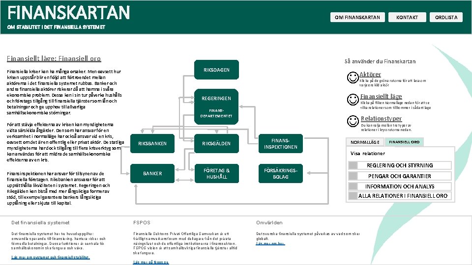 FINANSKARTAN OM FINANSKARTAN KONTAKT ORDLISTA OM STABILITET I DET FINANSIELLA SYSTEMET Finansiellt läge: Finansiell