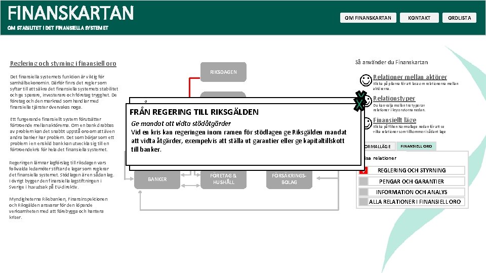 FINANSKARTAN OM FINANSKARTAN KONTAKT ORDLISTA OM STABILITET I DET FINANSIELLA SYSTEMET Så använder du