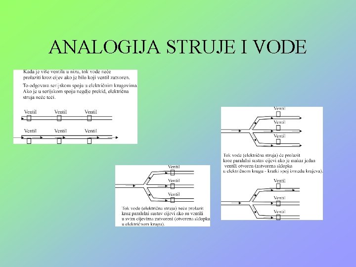 ANALOGIJA STRUJE I VODE 