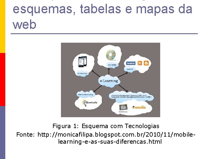 esquemas, tabelas e mapas da web Figura 1: Esquema com Tecnologias Fonte: http: //monicafilipa.