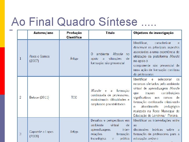 Ao Final Quadro Síntese. . . 