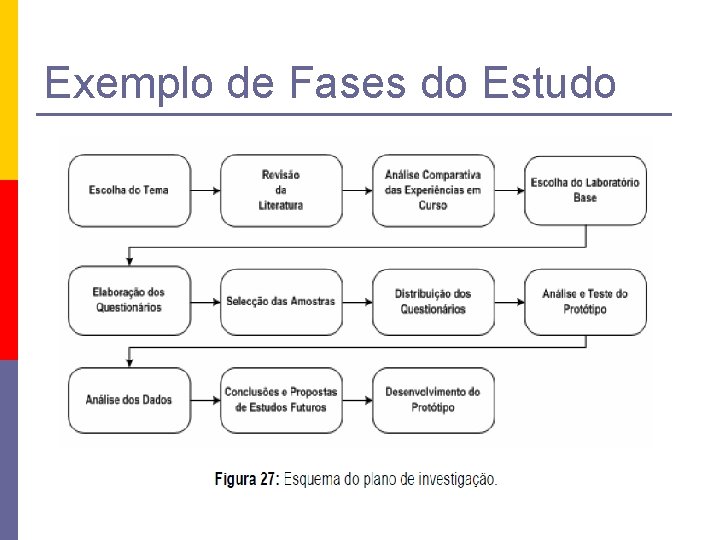 Exemplo de Fases do Estudo 