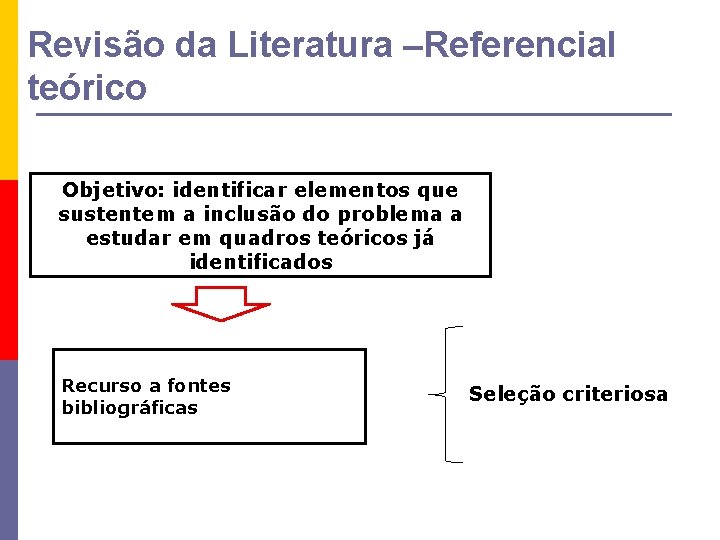 Revisão da Literatura –Referencial teórico Objetivo: identificar elementos que sustentem a inclusão do problema