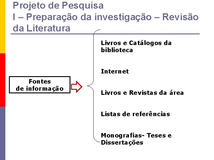 Projeto de Pesquisa I – Preparação da investigação – Revisão da Literatura Livros e