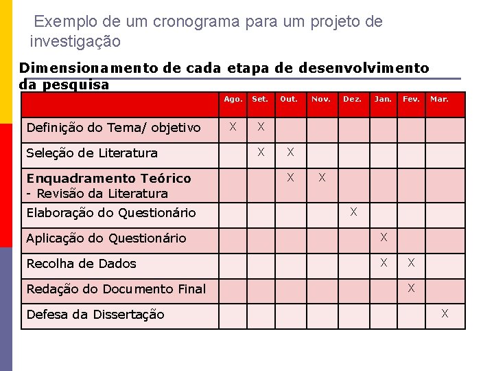 Exemplo de um cronograma para um projeto de investigação Dimensionamento de cada etapa de