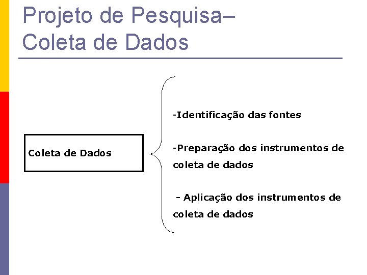 Projeto de Pesquisa– Coleta de Dados -Identificação das fontes Coleta de Dados -Preparação dos