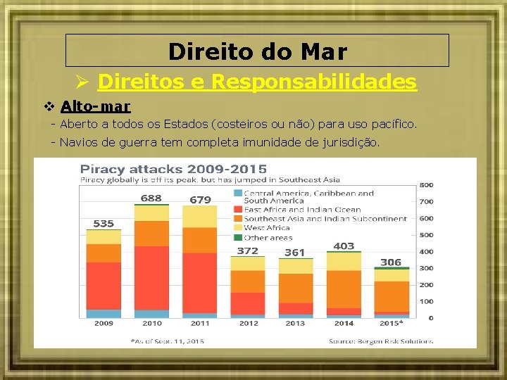 Direito do Mar Direitos e Responsabilidades Alto-mar - Aberto a todos os Estados (costeiros