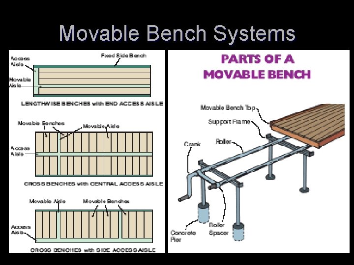 Movable Bench Systems 