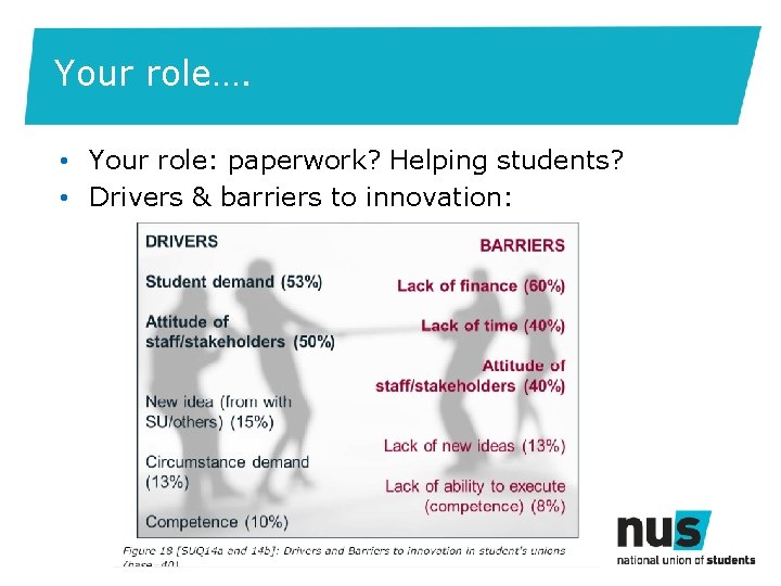 Your role…. • Your role: paperwork? Helping students? • Drivers & barriers to innovation: