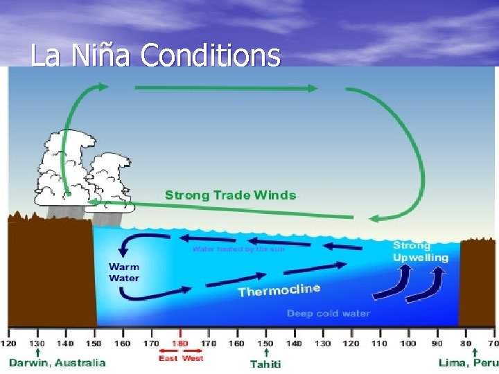 La Niña Conditions 