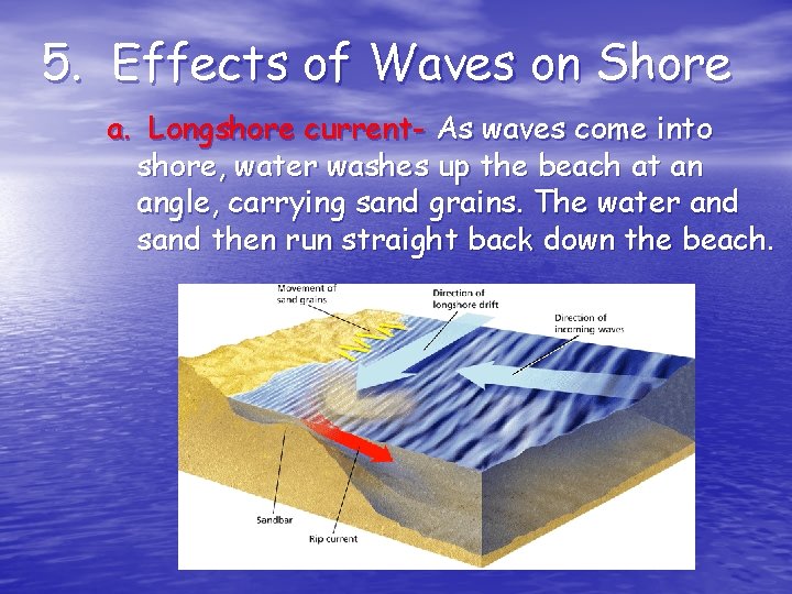 5. Effects of Waves on Shore a. Longshore current- As waves come into shore,