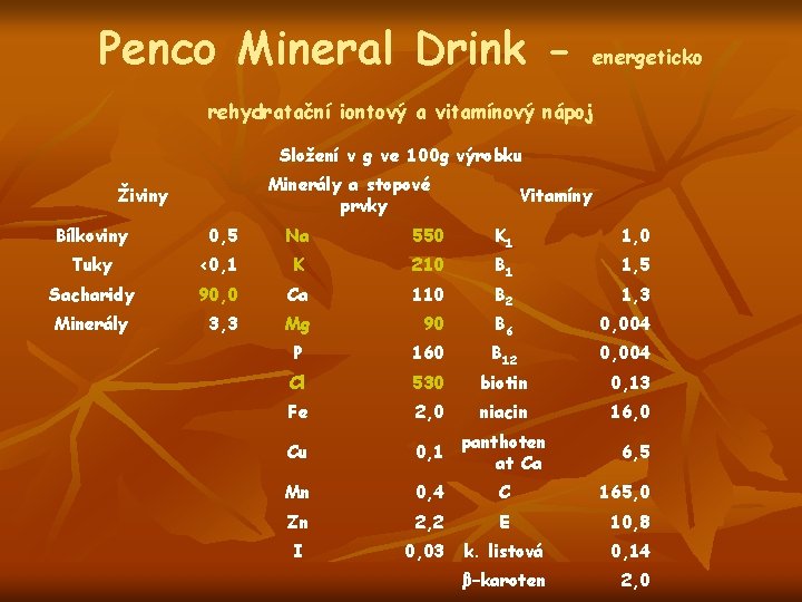 Penco Mineral Drink - energeticko rehydratační iontový a vitamínový nápoj Složení v g ve