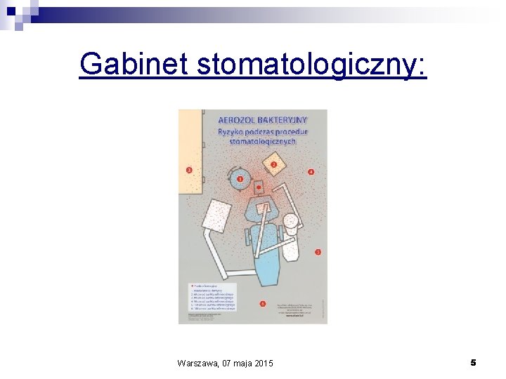 Gabinet stomatologiczny: Warszawa, 07 maja 2015 5 
