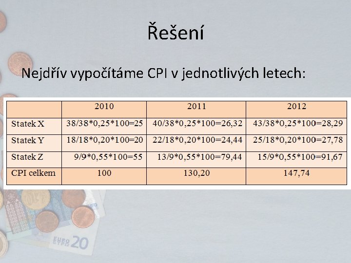 Řešení Nejdřív vypočítáme CPI v jednotlivých letech: 