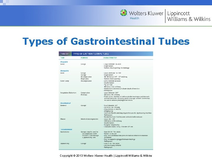 Types of Gastrointestinal Tubes Copyright © 2013 Wolters Kluwer Health | Lippincott Williams &