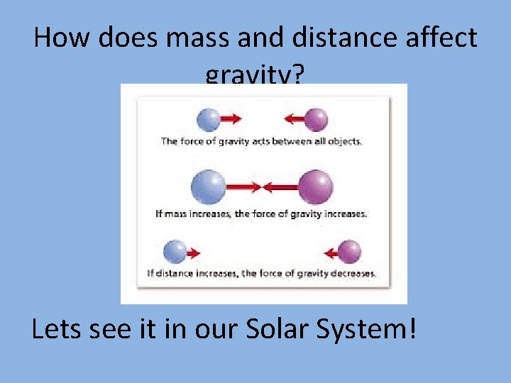 How does mass and distance affect gravity? Lets see it in our Solar System!