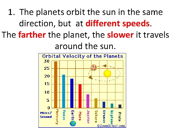 1. The planets orbit the sun in the same direction, but at different speeds.