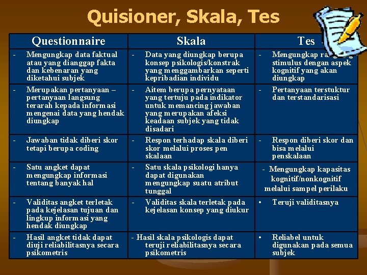 Quisioner, Skala, Tes Questionnaire - Skala - Mengungkap data faktual atau yang dianggap fakta