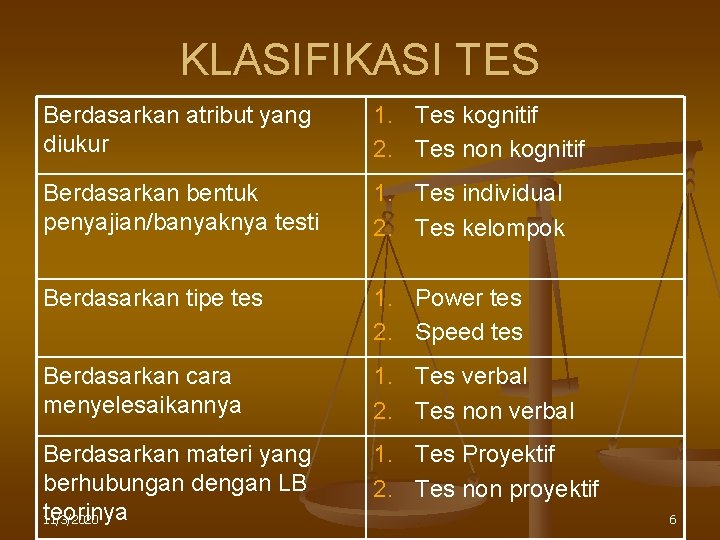 KLASIFIKASI TES Berdasarkan atribut yang diukur 1. Tes kognitif 2. Tes non kognitif Berdasarkan