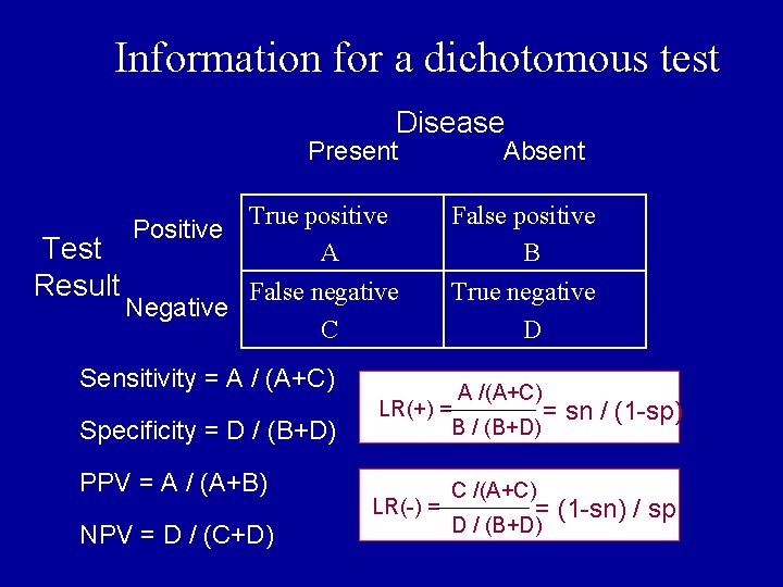 Information for a dichotomous test Disease Present Absent Positive True positive A False positive