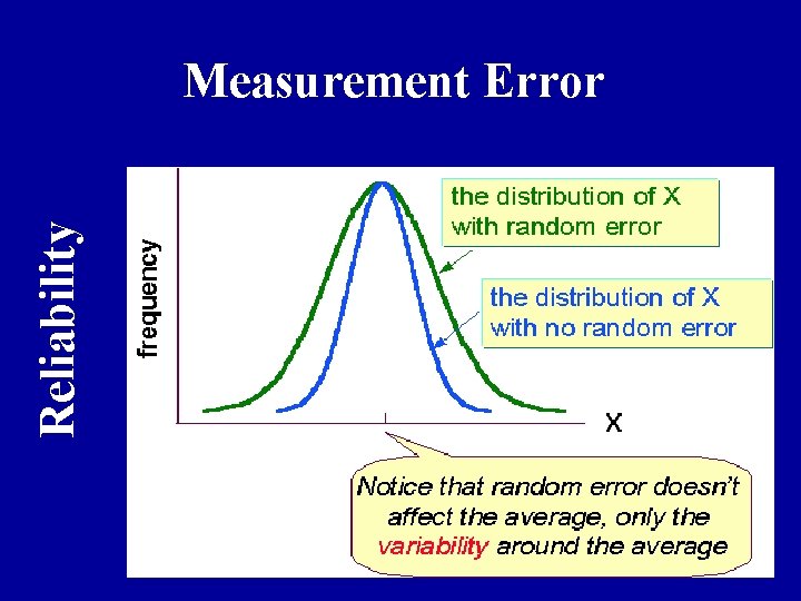 Reliability Measurement Error 