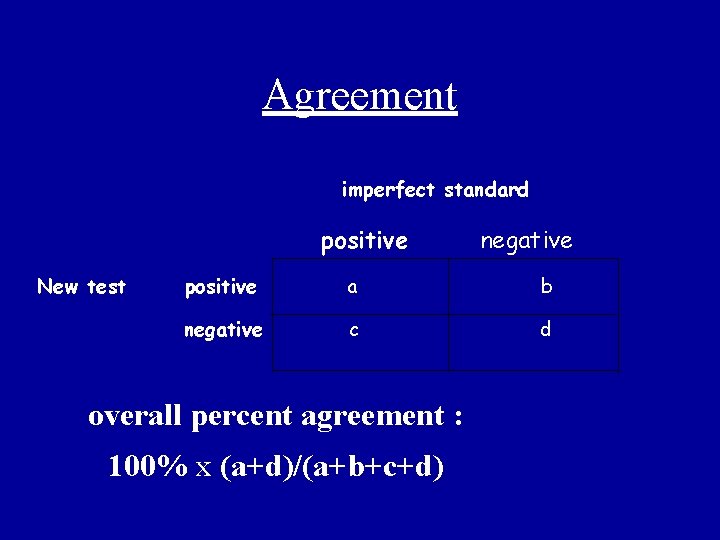 Agreement imperfect standard positive New test negative positive a b negative c d overall