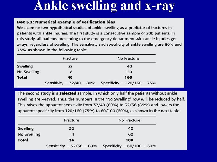 Ankle swelling and x-ray 