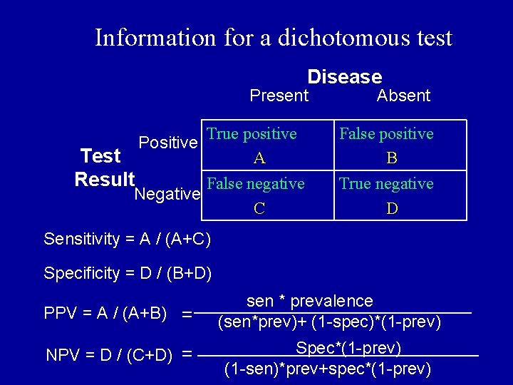 Information for a dichotomous test Disease Present Absent True positive Positive A False positive