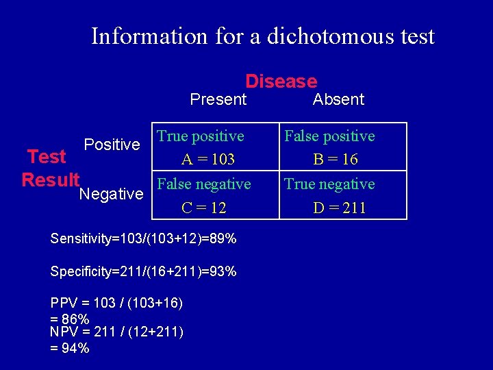 Information for a dichotomous test Disease Present Absent Positive True positive A = 103