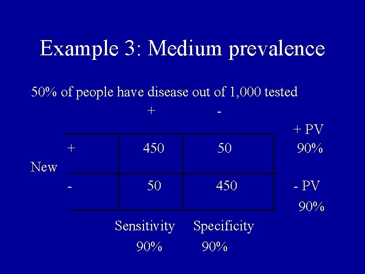 Example 3: Medium prevalence 50% of people have disease out of 1, 000 tested