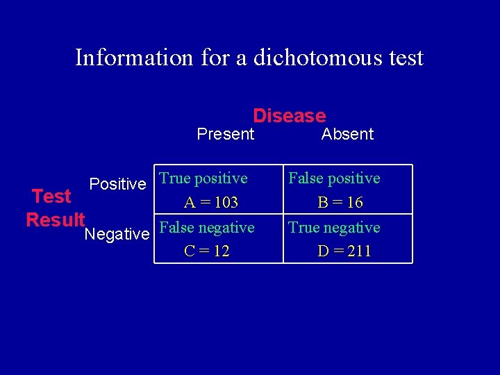 Information for a dichotomous test Disease Present Absent Positive True positive A = 103