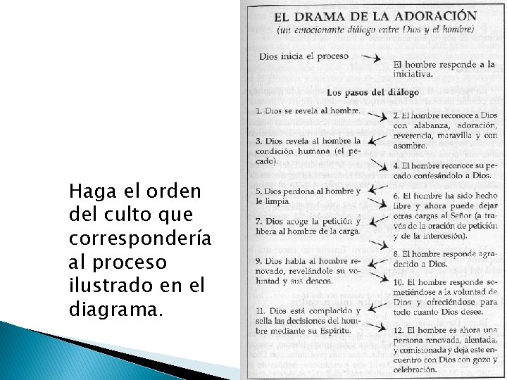 Haga el orden del culto que correspondería al proceso ilustrado en el diagrama. 