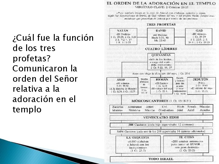 ¿Cuál fue la función de los tres profetas? Comunicaron la orden del Señor relativa