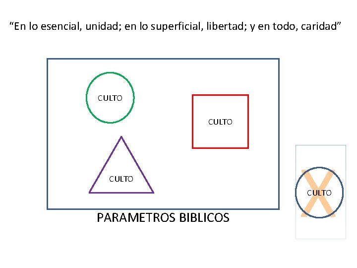“En lo esencial, unidad; en lo superficial, libertad; y en todo, caridad” CULTO X