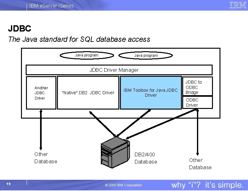 IBM e. Server i. Series JDBC The Java standard for SQL database access Java