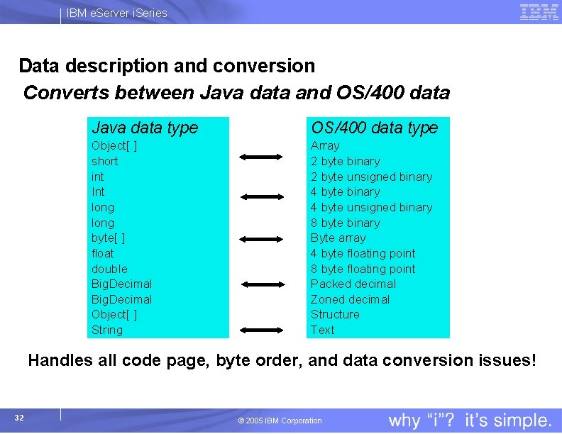 IBM e. Server i. Series Data description and conversion Converts between Java data and