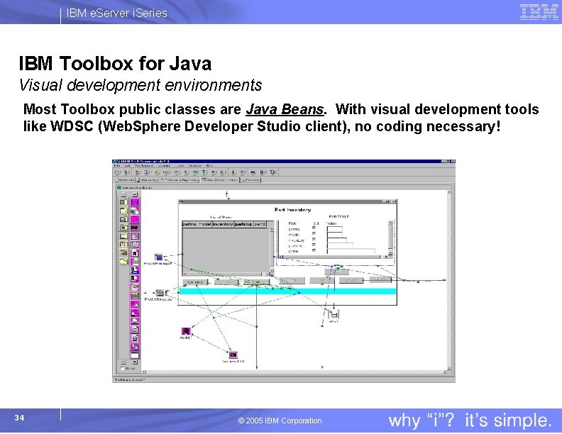 IBM e. Server i. Series IBM Toolbox for Java Visual development environments Most Toolbox